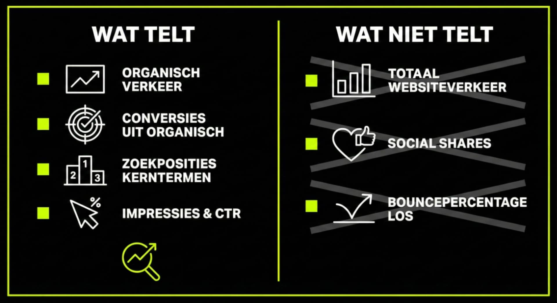SEO metrics: wat telt (organisch verkeer, conversies, zoekposities, impressies en CTR) versus wat niet telt (totaal websiteverkeer, social shares, bouncepercentage los)