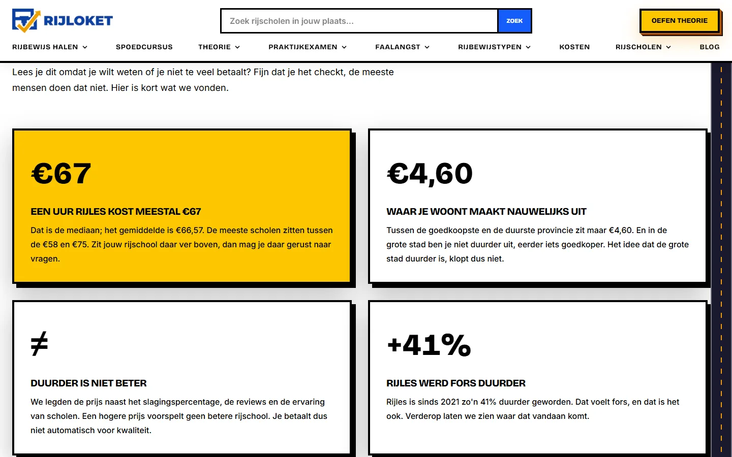 De belangrijkste uitkomsten van het prijsonderzoek van Rijloket, in vier kaarten