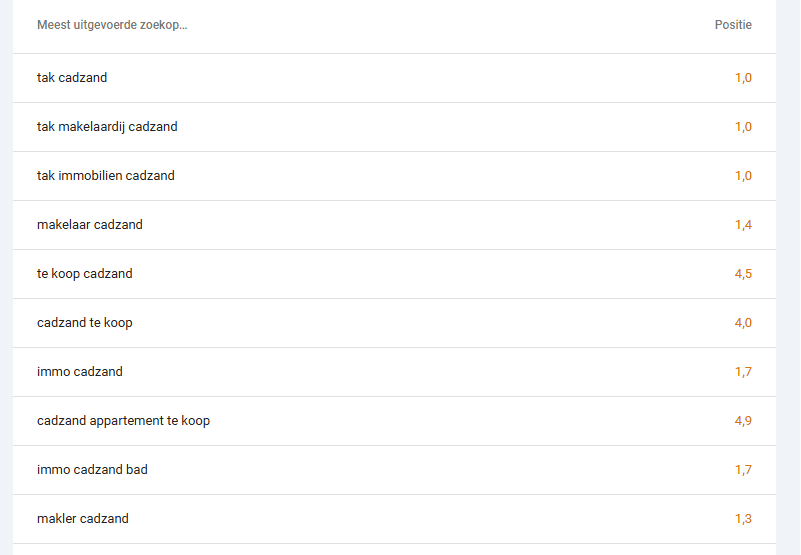 SEO dominantie makelaar